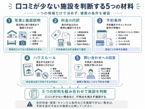 口コミが少ない施設を判断する5つの材料