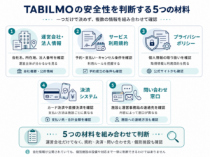TABILMOの安全性を判断する5つの材料