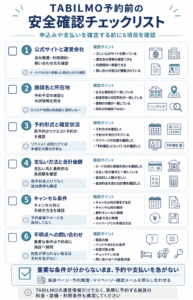 TABILMO予約前の安全確認チェックリスト