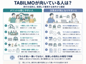 TABILMOが向いている人・注意点が気になりやすい人