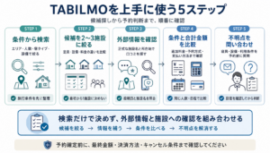 メリットを生かし、デメリットを補う5ステップ