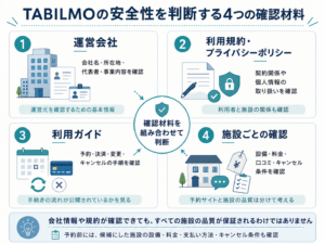 TABILMOの安全性を判断する4つの確認材料