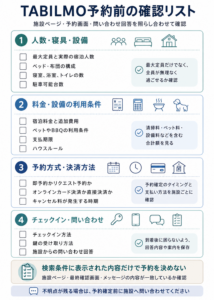 TABILMOを利用する前の確認チェックリスト