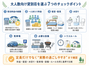 大人数向け貸別荘を選ぶ7つのチェックポイント