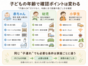 赤ちゃん・幼児・小学生で変わる貸別荘の確認ポイント