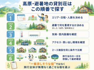 高原・避暑地にある貸別荘を探す手順