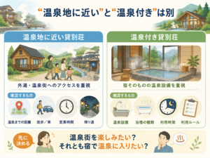 「温泉地に近い貸別荘」と「温泉付き貸別荘」の違い