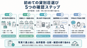 初めての貸別荘選びで失敗を減らす5ステップ