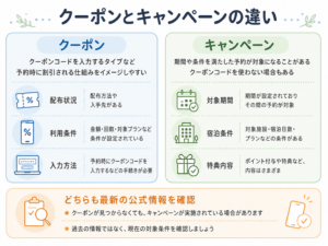 クーポンとキャンペーンの違いを整理した図