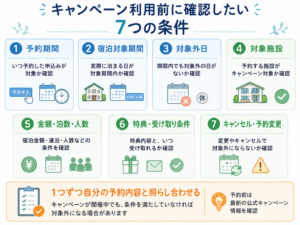 キャンペーン利用前に確認する7つの条件をまとめたチェック図