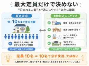 最大定員と「実際に過ごしやすい人数」の違いを整理した図