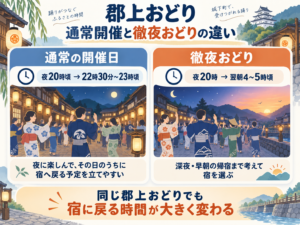 通常の郡上おどりと徹夜おどりの時間帯の違い