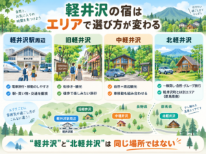 軽井沢駅・旧軽井沢・中軽井沢・北軽井沢で変わる宿選び