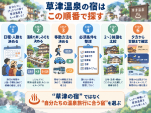 草津温泉の宿泊先を探す手順
