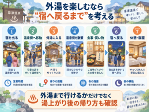 宿 → 外湯 → 温泉街散策・食事 → 宿へ戻るまでの動線