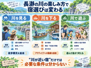 長瀞の「川を見る・川を下る・川で遊ぶ」で変わる宿選び
