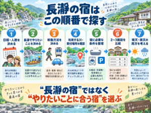 長瀞の宿泊先を探す手順