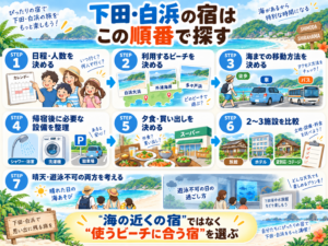下田・白浜の宿泊先を探す手順