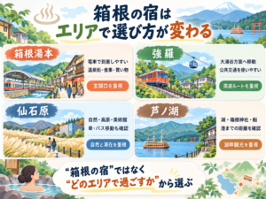 箱根湯本・強羅・仙石原・芦ノ湖で変わる宿選び